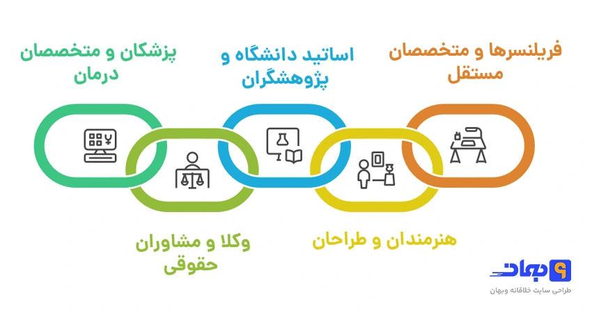 چه کسانی به طراحی سایت شخصی در اصفهان نیاز دارند؟