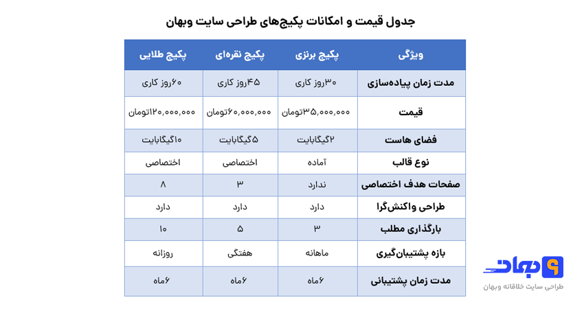 جدول تعرفه طراحی سایت در اصفهان