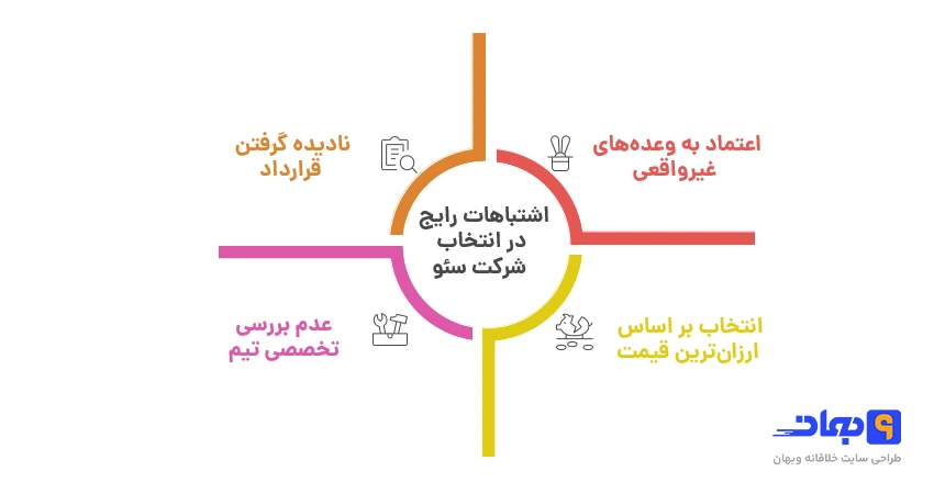 اشتباهات رایج هنگام انتخاب شرکت سئو