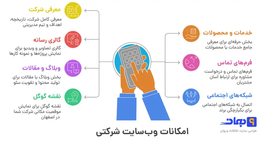 امکانات سایت شرکتی