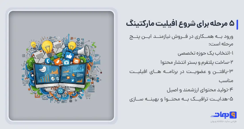 مراحل افیلیت مارکتینگ