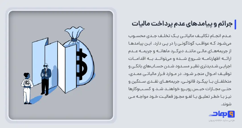 جرائم و پیامدهای عدم پرداخت مالیات