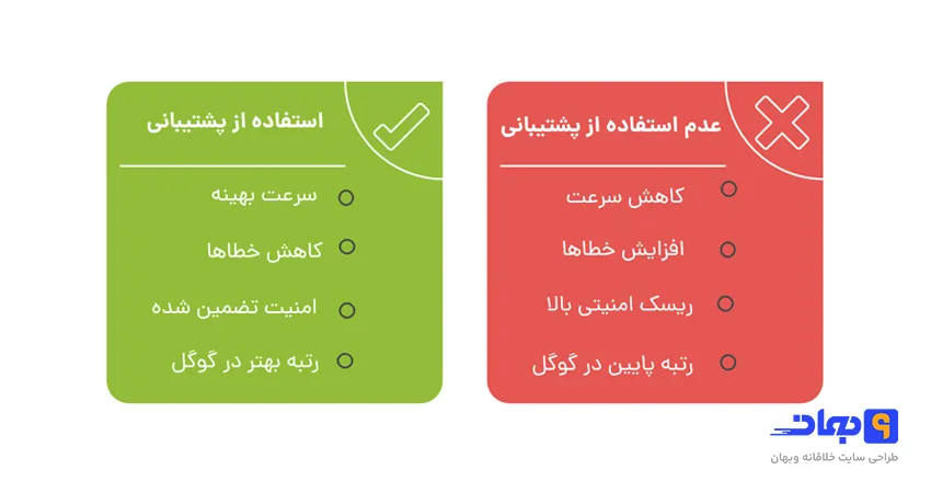مزایا داشتن خدمات پشتیبانی سایت در اصفهان