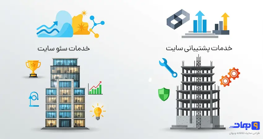 پشتیبانی سایت اولین قدم سئو