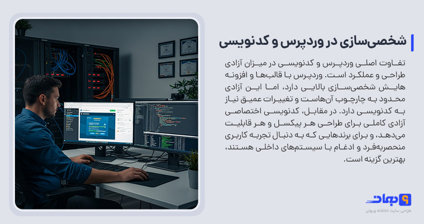 سطح شخصیسازی در وردپرس و کدنویسی