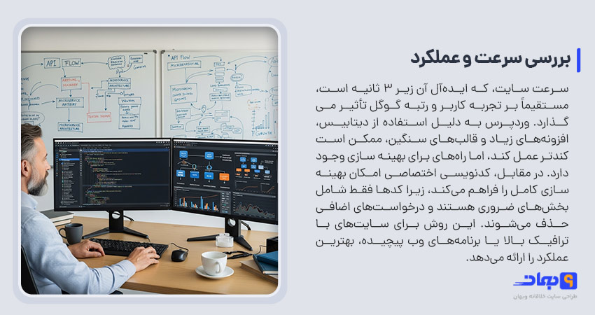 سرعت و عملکرد: وردپرس در مقابل سایت اختصاصی