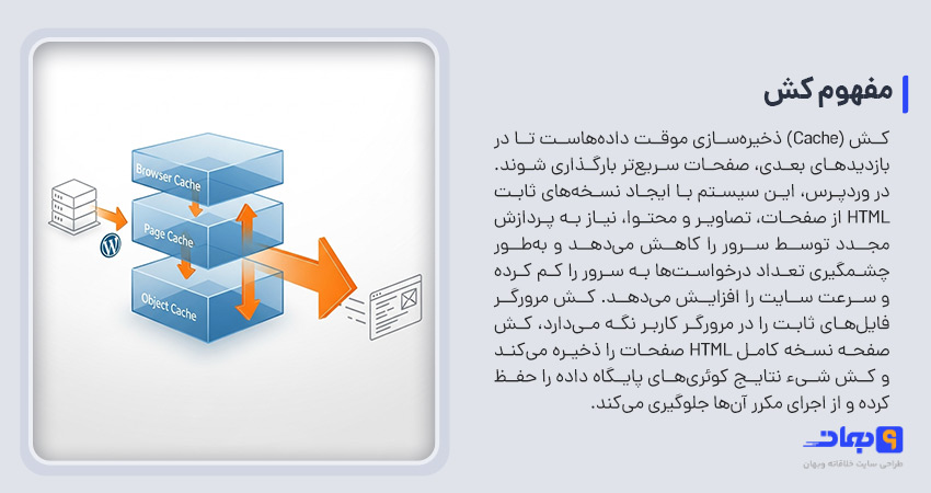 مفهوم کش در وردپرس