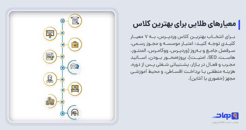 بهترین کلاس آموزش وردپرس
