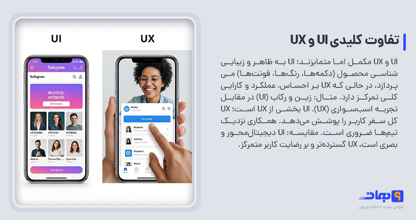 تفاوت کلیدی UI و UX