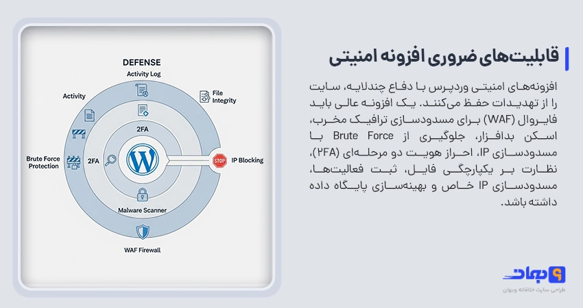قابلیتهای افزونه امنیتی