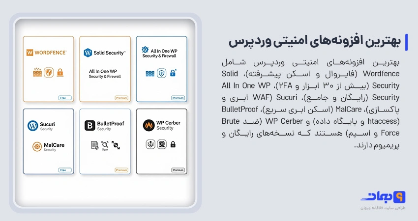 بهترین افزونههای امنیتی وردپرس