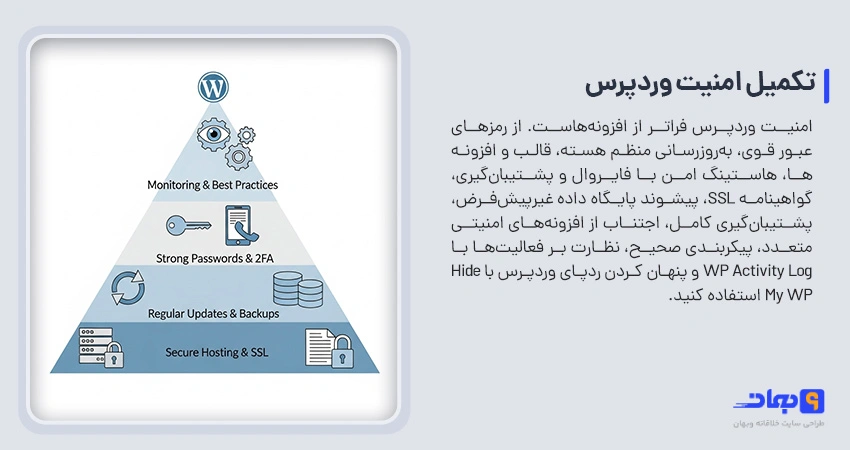 تکمیل امنیت وردپرس