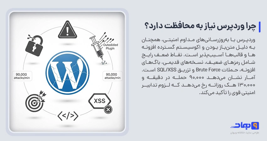 افزونه امنیتی وردپرس